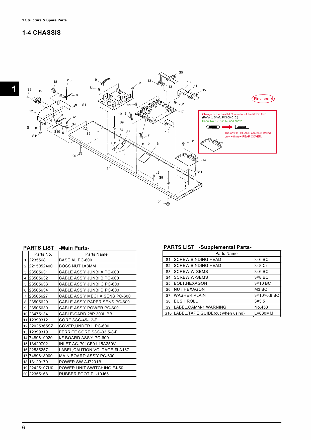 Roland ColorCAMM-Pro PC 600 Service Notes Manual-2